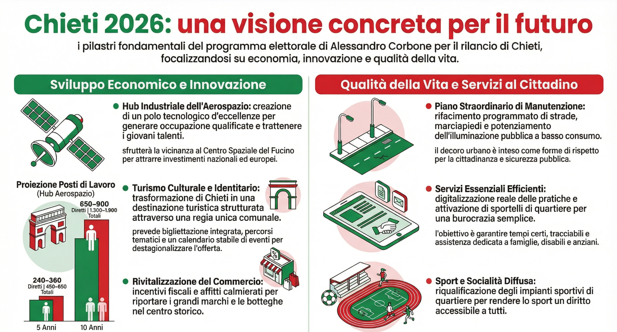 Infografica programma Chieti 2026